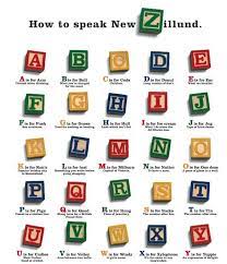 How To Speak New Zillund New Zealand Kiwi New Zealand Travel