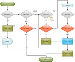 Decision Flow Chart Excel Recruitment Process Flowchart