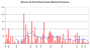 mansoor ali khan pataudi wikipedia