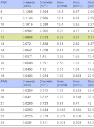 Tabela comparativa swg awg bwg mm.xls. Awg Tabelle Fur Android Apk Herunterladen