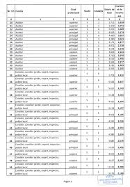 Salariile Dintr O Primărie De Sector Un Director Caștigă 9 200 De Lei Un Polițist Local Pană La 4 000 De Lei Iar Un Consilier Poate Ajunge La 5 700 De Lei Foto B1 Ro