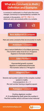 What Are Constants In Math Definition And Examples Math Math Resources Definitions