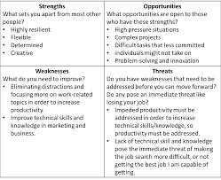 .doc, available swot research and analysis al affiliation strengths the high level of academics is the major strength as. Analyze Strengths And Weaknesses Eric S Story Innovative Leadership Institute