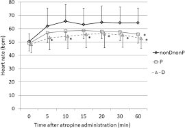 Feb 17, 2021 · if bradycardia persists despite adequate respiratory support, atropine is indicated. Dexmedetomidine Attenuates The Positive Chronotropic Effects Of Intravenous Atropine In Patients With Bradycardia During Spinal Anaesthesia A Retrospective Study Ja Clinical Reports Full Text