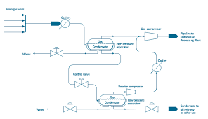 Process Flow Diagram Typical Oil Refinery Natural Gas