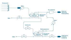 process flow diagram typical oil refinery natural gas