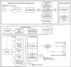 Rescinded 2017 10 18 Guideline On Common Financial