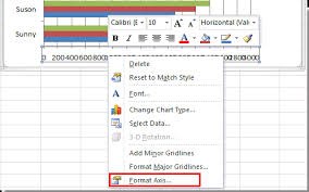 How To Change Scale Of Axis In Chart In Excel