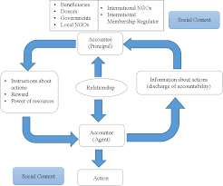 We are looking for a capable hr leader who is passiona… Pdf The Formalisation Of Social Engagement In The Medical Relief Ngo The Evidence Of Mercy Malaysia Semantic Scholar