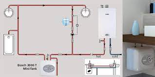 Related searches for plumbing diagram for hot water heater plumbing a water heater diagramelectric water heater plumbing diagramhot water. Global Point Of Use Tankless Water Heater Market 2020 Analysis Report With Investment Feasibility And Trends 2025 The Manomet Current