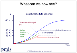 Have any warranty periods been included, prior to the commencement of annual (maintenance) costs? G3ois Hecutqsm