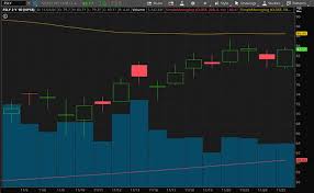 Buy these etfs instead this year. Should Investors Be Buying These Cloud Computing Stocks As The Dow Reaches An All Time High Nasdaq