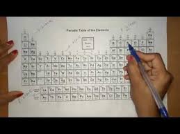Learn Periodic Table In 5 Minutes Hindi Part 1 Easy Method To Memorize Periodic Table Youtube How To Memorize Things Science Notes Periodic Table