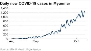 Electoral statistics pocket book 2017. Myanmar Election Fought On Facebook Where Hate Speech Is Rife Nikkei Asia