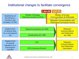 Nothing in this act shall be construed as permitting the censorship of the internet. (2) the cma sets out the. Ppt Malaysian Communications And Multimedia Commission A Malaysian Experience In Usp Powerpoint Presentation Id 5599161