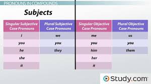 what are pronouns types examples definition