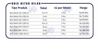 Berikut ini kami akan memberikan informasi mengenai daftar harga buis beton terlengkap dan terbaru 2021 Harga Buis Beton Jual Sumur Resapan Terlengkap Agustus 2021 Blog
