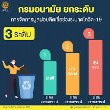 2564 (2021) ที่เหมาะในการทำการมงคลต่างๆ เช่น ออกรถ แต่งงาน ขึ้นบ้านใหม่ เปิดร้าน เปิดกิจการใหม่ Kdqj4ygvmtyxwm