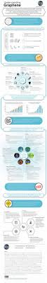 What Is Graphene Graphene Properties And Applications Nanotechnology Business Continuity Planning Atoms And Molecules For Kids