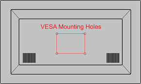 Whats Vesa Anyways