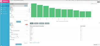 Data Visualization Under 15 Minutes With The Elk Stack