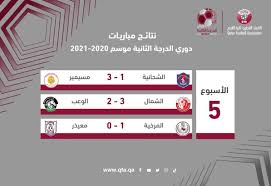 نجح فريق مكابي شباب أم الفحم بتحقيق الصعود المراد لمستوى دوري الدرجة الثانية المنطقة الشمالية ب وذلك بعد فوزه على تصوير بانيت مقابل هدف واحد، في المباراة التي جمعت الفريقين على إستاد الناصرة عيلوط ضمن نهائي لغرض اللعب في دوري الدرجة. ØªØºÙŠØ±Ø§Øª ÙƒØ«ÙŠØ±Ø© Ø¹Ù„Ù‰ Ø¬Ø¯ÙˆÙ„ ØªØ±ØªÙŠØ¨ Ø¯ÙˆØ±ÙŠ Ø§Ù„Ø¯Ø±Ø¬Ø© Ø§Ù„Ø«Ø§Ù†ÙŠØ© Ù„ÙƒØ±Ø© Ø§Ù„Ù‚Ø¯Ù…