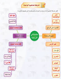 ١٢:٠٥ ، ٧ فبراير ٢٠١٦. Ø­Ù„ ÙƒØªØ§Ø¨ Ø§Ù„ØªÙ…Ø§Ø±ÙŠÙ† Ø±ÙŠØ§Ø¶ÙŠØ§Øª 2