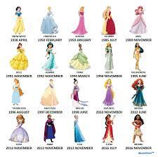 I Just Realize I Got Like All The Tough Disney Princess Minenis June Disney Princess Zodiac Signs Disney Princess Zodiac Disney Princess Pictures