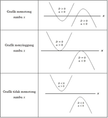 Maybe you would like to learn more about one of these? Matematika Menjawab Menggambar Sketsa Grafik Fungsi Kuadrat Dengan Contoh Soal Dan Pembahasannya Matematika Menjawab