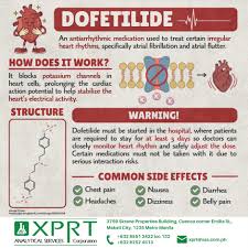 Image result for Dofetilide