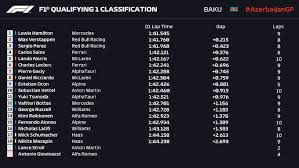 F1 attempts to head off baku qualifying tomfoolery with a warning. Baku Qualifying Leclerc Emerges Tops From The Mayhem Grand Prix 247
