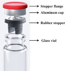 We are located in kuala lumpur, malaysia, asia. Advanced Packaging For Distribution And Storage Of Covid 19 Vaccines A Review Springerlink