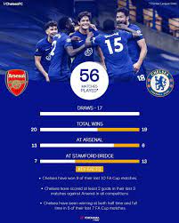 Apr 19, 2013 · season date home score away competition; Head To Head Arsenal Vs Chelsea Mizo Chelsea Fans Facebook