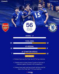 Prediksi susunan pemain chelsea vs arsenal. Head To Head Arsenal Vs Chelsea Mcf Mizo Chelsea Fans Facebook