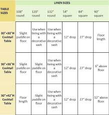 Table Cloth Sizes For Cocktail Tables Table Cloth Tablecloth Sizes Cocktail Tables