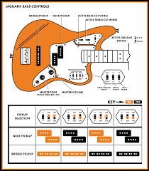 With this kind of an illustrative guidebook, you'll be able to troubleshoot, avoid, and full your assignments without difficulty. Fender Jaguar Bass Controls Explained Fender Guitars