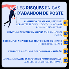 We did not find results for: Abandon De Poste Les 9 Choses Importantes A Savoir Justifit Fr