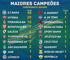 O campeonato brasileiro de futebol, também conhecido como campeonato brasileiro, brasileirão e série a, é a liga brasileira de futebol profissional entre clubes do brasil, sendo a principal competição futebolística no país. Maiores Campeoes Champions