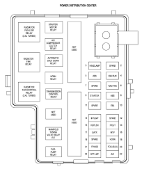 Car fusebox and electrical wiring diagram. 99 Dodge Stratus Fuse Box Diagram Wiring Diagram Page End Wait End Wait Faishoppingconsvitol It