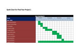 For example, this could be products, information, or reports that you plan to. Fyp 1 Progress Report 2 Half Cell Measurement For Reinforce Steel C