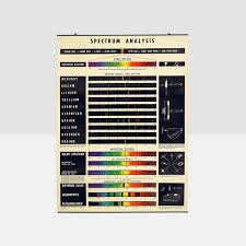 Spectrum Analysis Wall Chart Vintage Science Chart Vintage