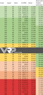 Skillful Supercharger Pulley Chart 2019