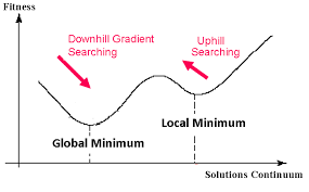 Algorithmic Trading With I Know First Versus High Frequency Trading High Frequency Trading Frequencies Algorithm