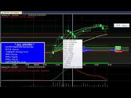 Indian Stock Market Live Buy Sell Signal Trading Software For Intraday Traders With Technical Charts