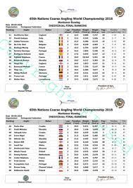 Elle correspond pour la pêche au coup à la ligue des champions au foot. La France Championne Du Monde Info Peche Le Magazine De La Peche Au Coup