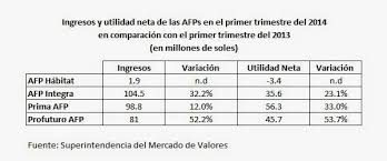 Últimas noticias, fotos, y videos de afp habitat las encuentras en depor.pe. El Drama De Los Trabajadores Independientes Por El Aporte Obligatorio A Las Afps
