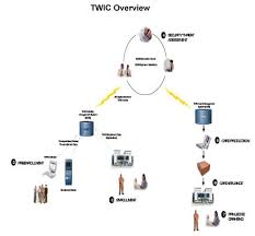 Jul 19, 2021 · a transportation worker identification (twic) card: Epic Spotlight On Surveillance July 2006