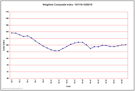 Cmi Does Consumer Data Indicate Improving Economy Is