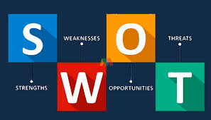 Analisis Swot Pengertian Unsur Manfaat Faktor Dan Contohnya Perencanaan Strategis Strategi Pemasaran Branding
