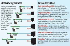 Check spelling or type a new query. How To Buy A Television While Cutting Through The Jargon